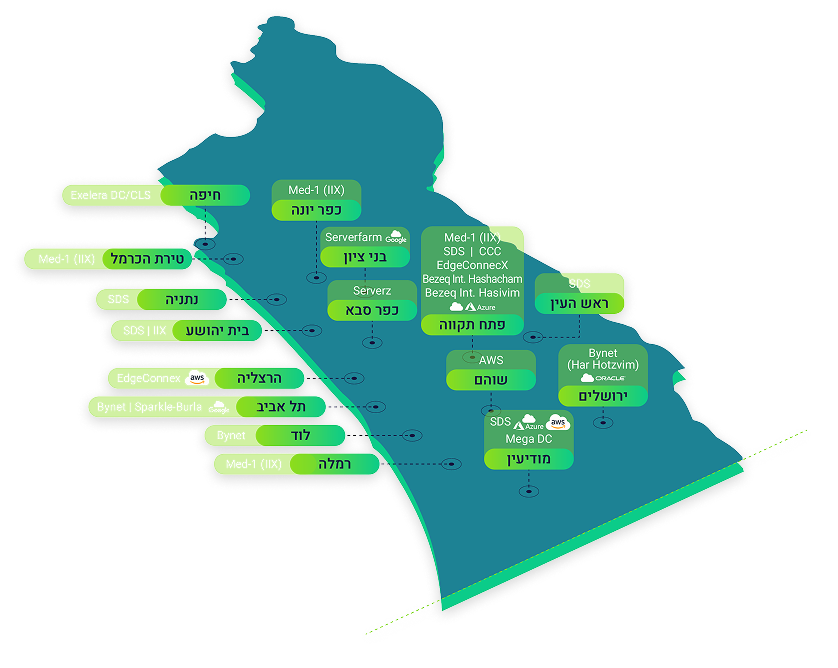 פריסת חוות השרתים של יוניגאה